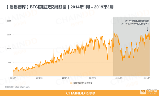 平台币暴涨，科技与金融巨头布局加速明朗 | 得得月报<二月>