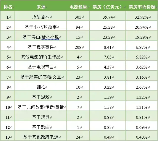 好莱坞的IP大树是怎么开枝散叶的？国内同行应该好好学习