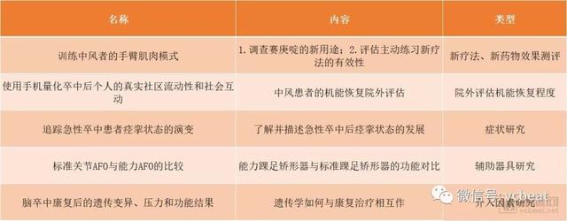 全美最佳康复医院在研究什么？中风康复项目最多，国内转化研究需“大跨步”【 康复专题】