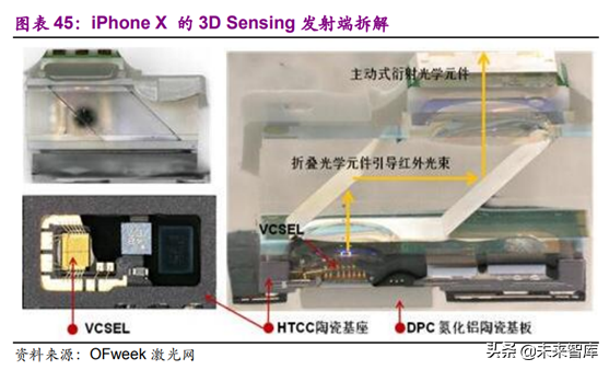 光学行业深度研究报告：3D与三摄、潜望式成为未来创新重点