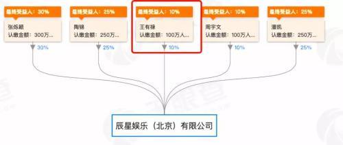 偶像公司招募骗局：6.8万包出道 10万演女二