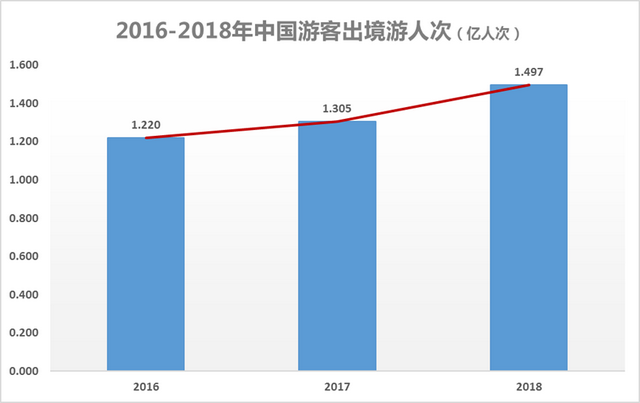 中国哪个城市出境游最舍得花钱，你一定想不到