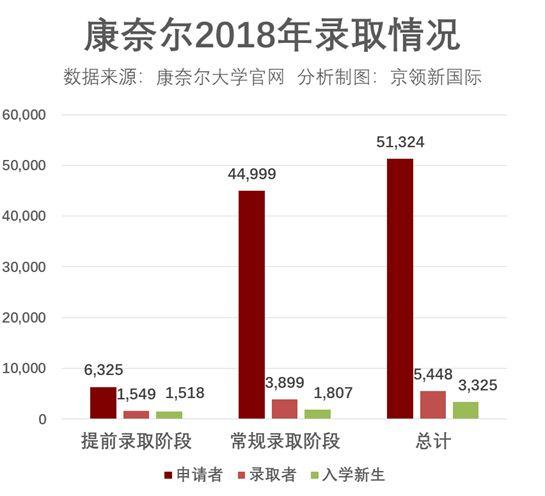 58个诺奖得主，与哈佛比肩：这个大学，真正做到不拘一格降人才