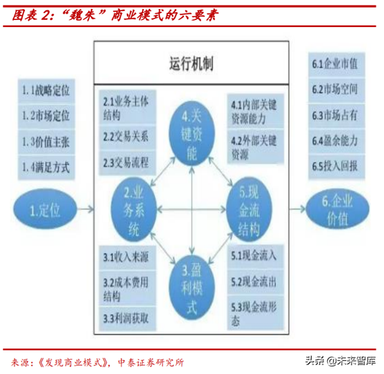 半导体行业前瞻：半导体估值及估值溢价空间