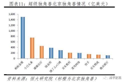 任泽平发2019中国独角兽报告：平均估值59.6亿美元 全球最贵