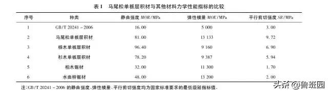 马尾松单层板积材，能俘获你的芳心吗？