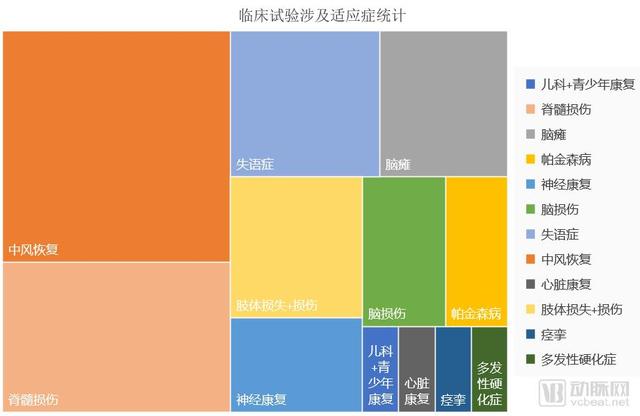 向美国康复医院学习！中风康复项目最多最成熟，国内康复才起步