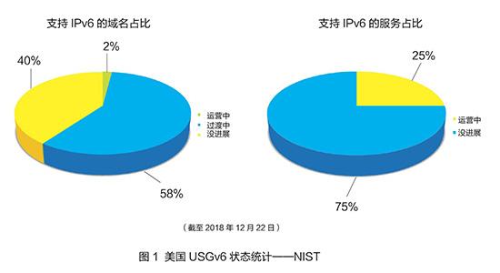 美国废止IPv6？ 一个无知的谣言