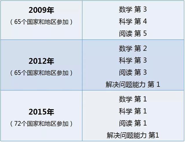 美国名校招生丑闻曝光，留学该如何选择适合自己孩子的优质教育？