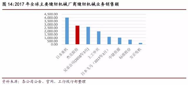 中国缝纫机市场研究报告，我国是世界第一缝制机械生产大国