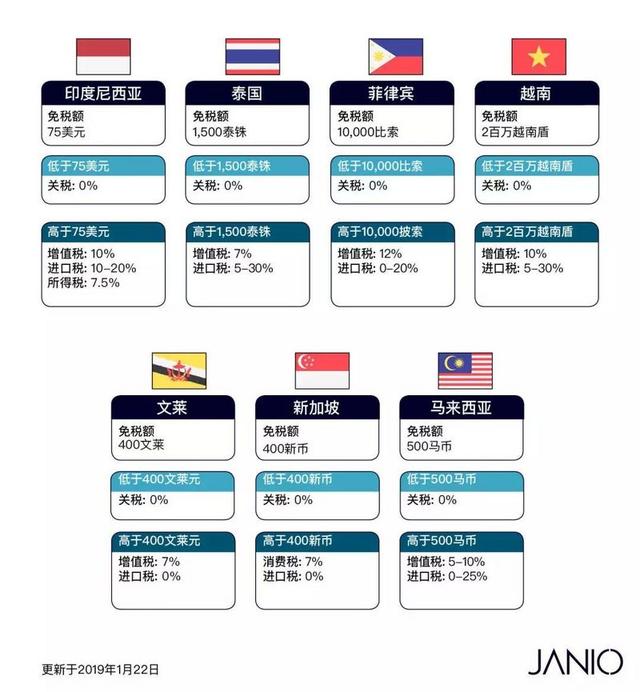 东南亚跨境物流如何做到低成本高时效？