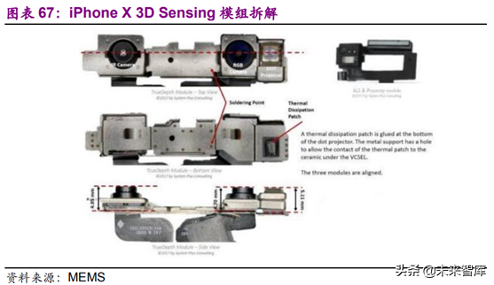 光学行业深度研究报告：3D与三摄、潜望式成为未来创新重点