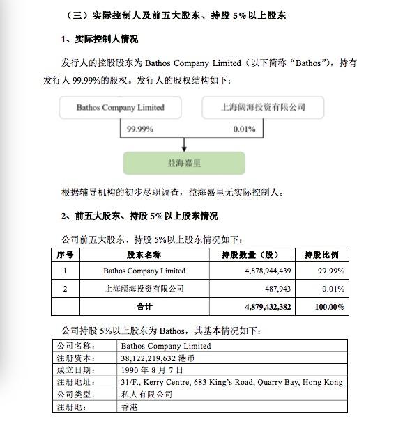 金龙鱼要在中国独立上市，已开始接受上市辅导