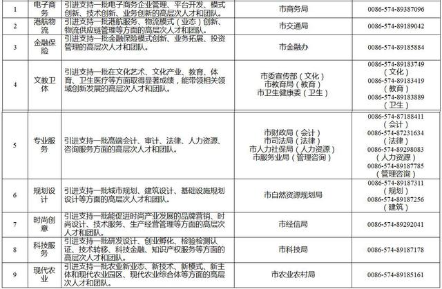 "泛3315计划“申报受理开启倒计时 各路”英雄"抓紧投帖