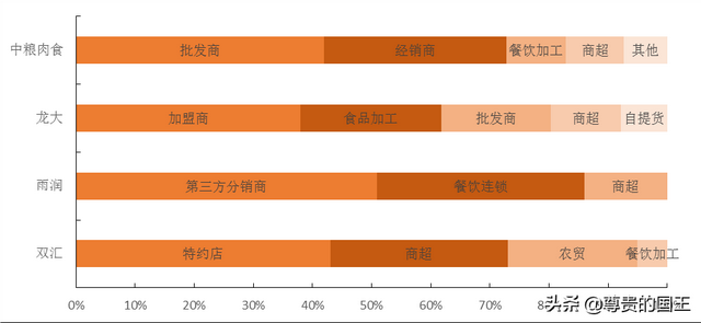 解密双汇发展的霸主之路