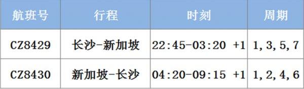 长沙直飞新加坡将有新选择！往返票价620元起