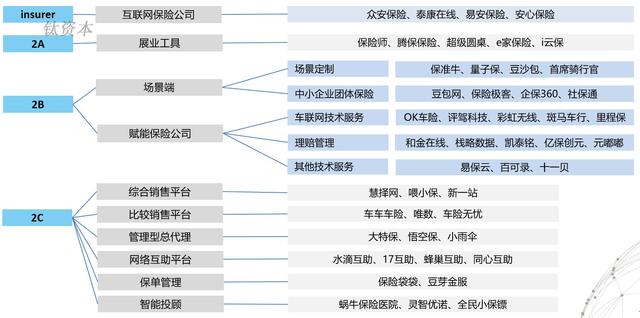 钛资本研究院：保险科技行业现状及趋势分析