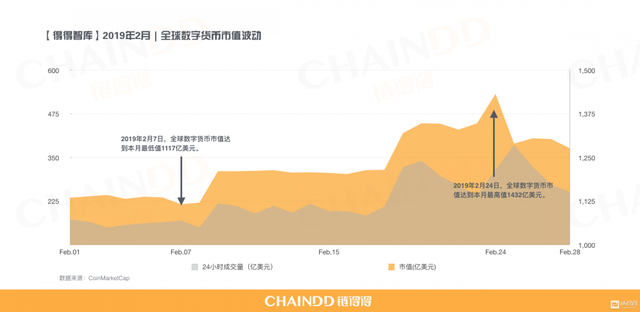 平台币暴涨，科技与金融巨头布局加速明朗 | 得得月报<二月>