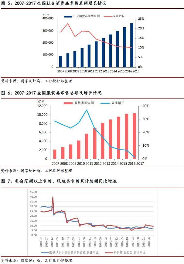 中国缝纫机市场研究报告，我国是世界第一缝制机械生产大国