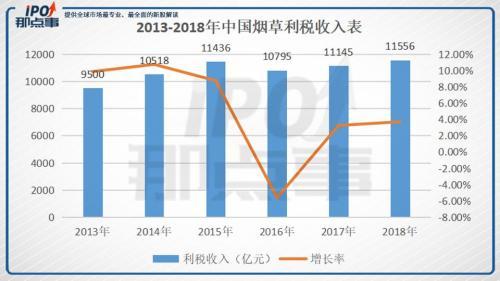 电子烟：下一个暴利行业