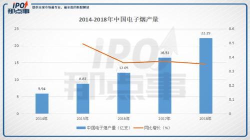 电子烟：下一个暴利行业