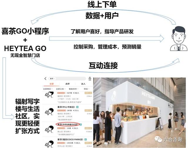 喜茶：国内新式茶饮头部品牌，以匠心精神打造年轻人喜爱的茶饮