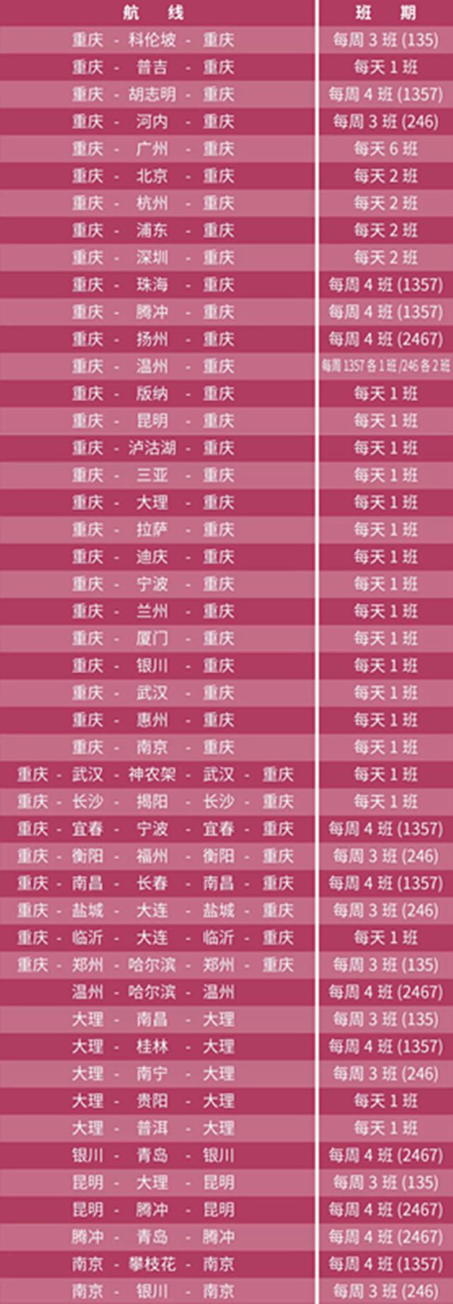 重庆航空将恢复重庆到新加坡航线 届时有优惠促销