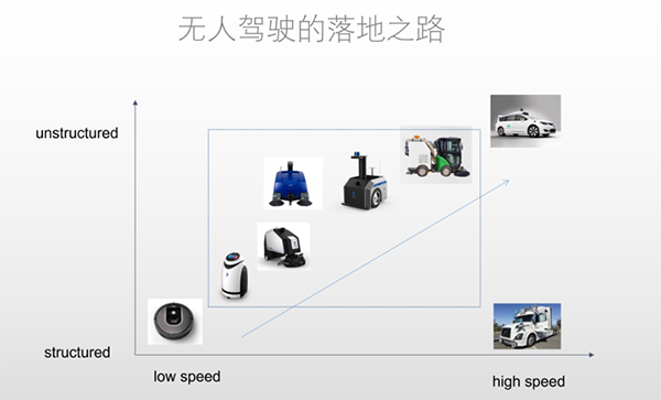 高仙机器人秦宝星：2019年，服务机器人量产之年