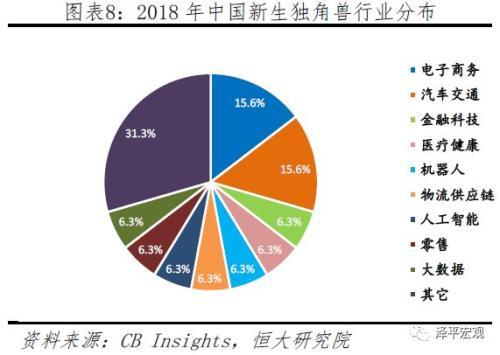 任泽平发2019中国独角兽报告：平均估值59.6亿美元 全球最贵