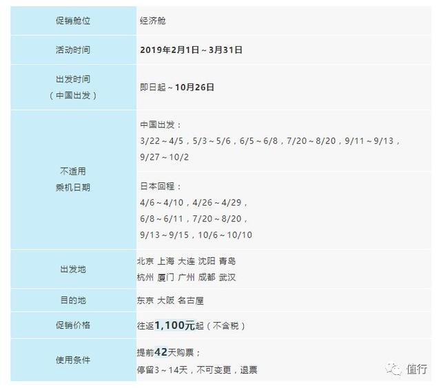 全日空促销文不对题？1.6K飞日本！暑假1.7k飞新加坡！飞迪拜2.5k