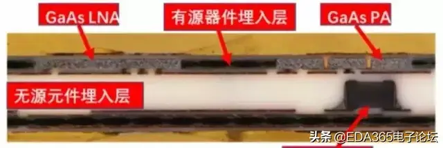 全球封测业TOP10榜单发布