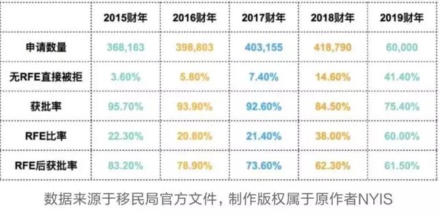 美澳移民收紧？新加坡移民却是9年来最放宽？！