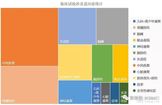 全美最佳康复医院在研究什么？中风康复项目最多，国内转化研究需“大跨步”【 康复专题】