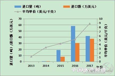 福建牡蛎产业发展形势分析