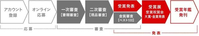 矮凳网资讯：2019日本优良设计奖开始征集