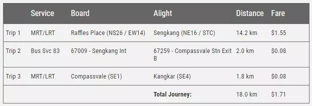 新加坡公车、地铁出新政！省钱操作拿好不谢~