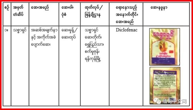 缅甸政府：这种宣称纯天然和对身体无害的糖果以及关节药不能再用