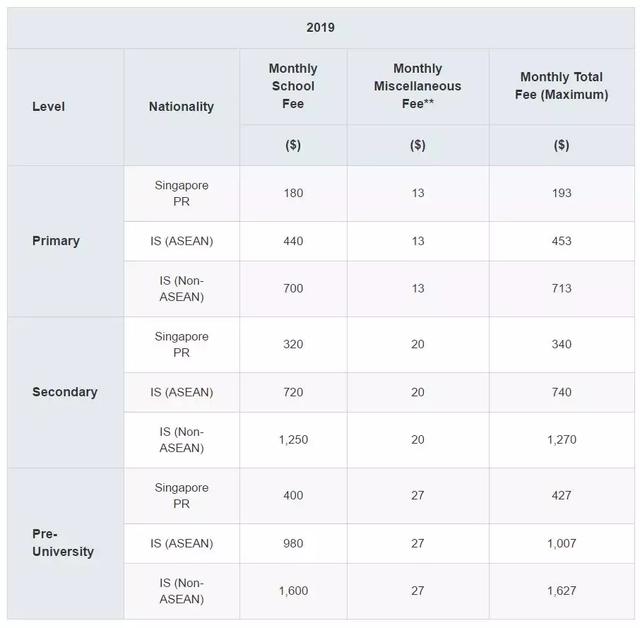 最新！中国人在新加坡生活费出炉，2019年竟要花这么多钱！