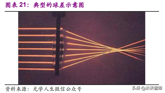 光学行业深度研究报告：3D与三摄、潜望式成为未来创新重点