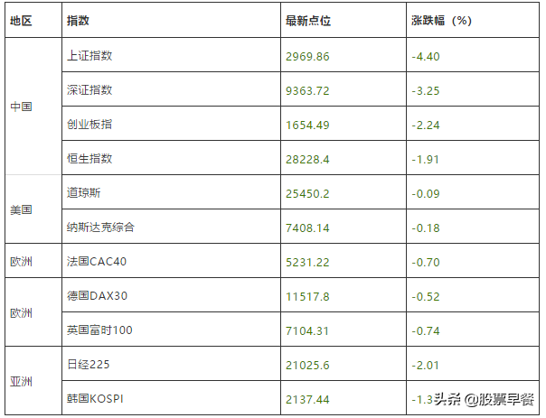 调整来了，有经验的老股民都是这样应对的！