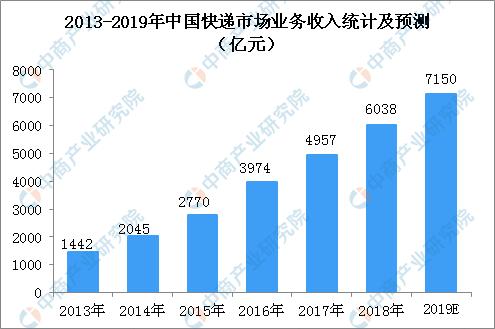 阿里物流投资版图不断扩张：豪掷46.7亿元投资申通快递