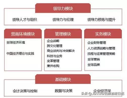 新加坡留学 | 最适合中国人进修的新加坡南洋理工大学EMBA课程