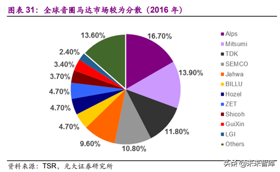 光学行业深度研究报告：3D与三摄、潜望式成为未来创新重点