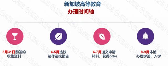 和孩子一起留学新加坡是一种什么样的感受？