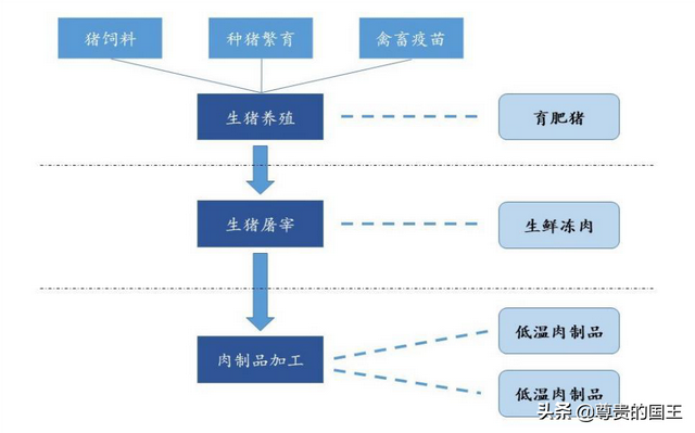 解密双汇发展的霸主之路