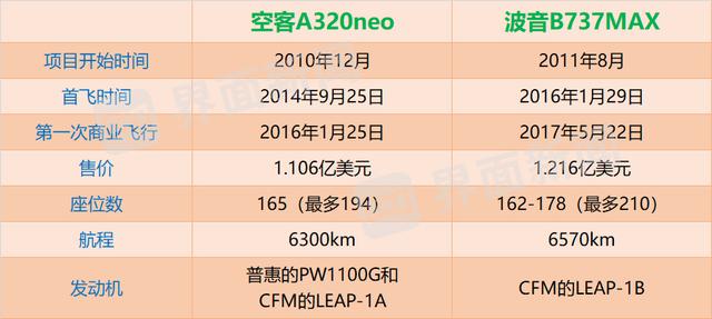 【深度】贪婪催生的悲剧，737 MAX坠机事件让波音坠入漩涡
