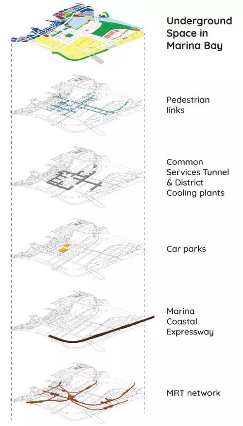 新加坡“地下城”即将诞生，传说中的“黄金海岸”真的要成真了吗