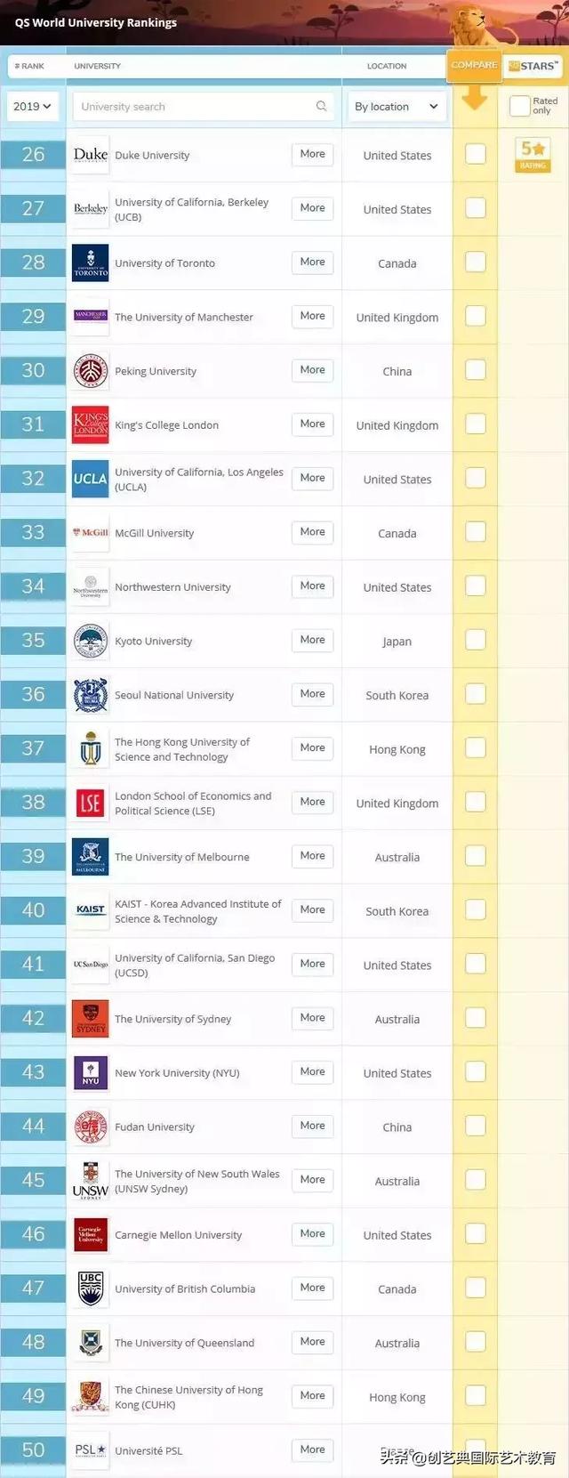 创艺典资讯 | 2019QS全球建筑专业大学排行榜