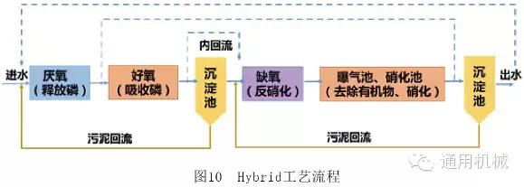 污水处理知识总结大全②