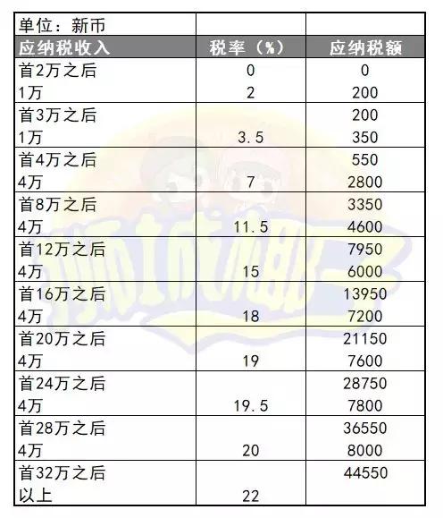 新加坡一波新政来袭，PR公民外国人都受影响！